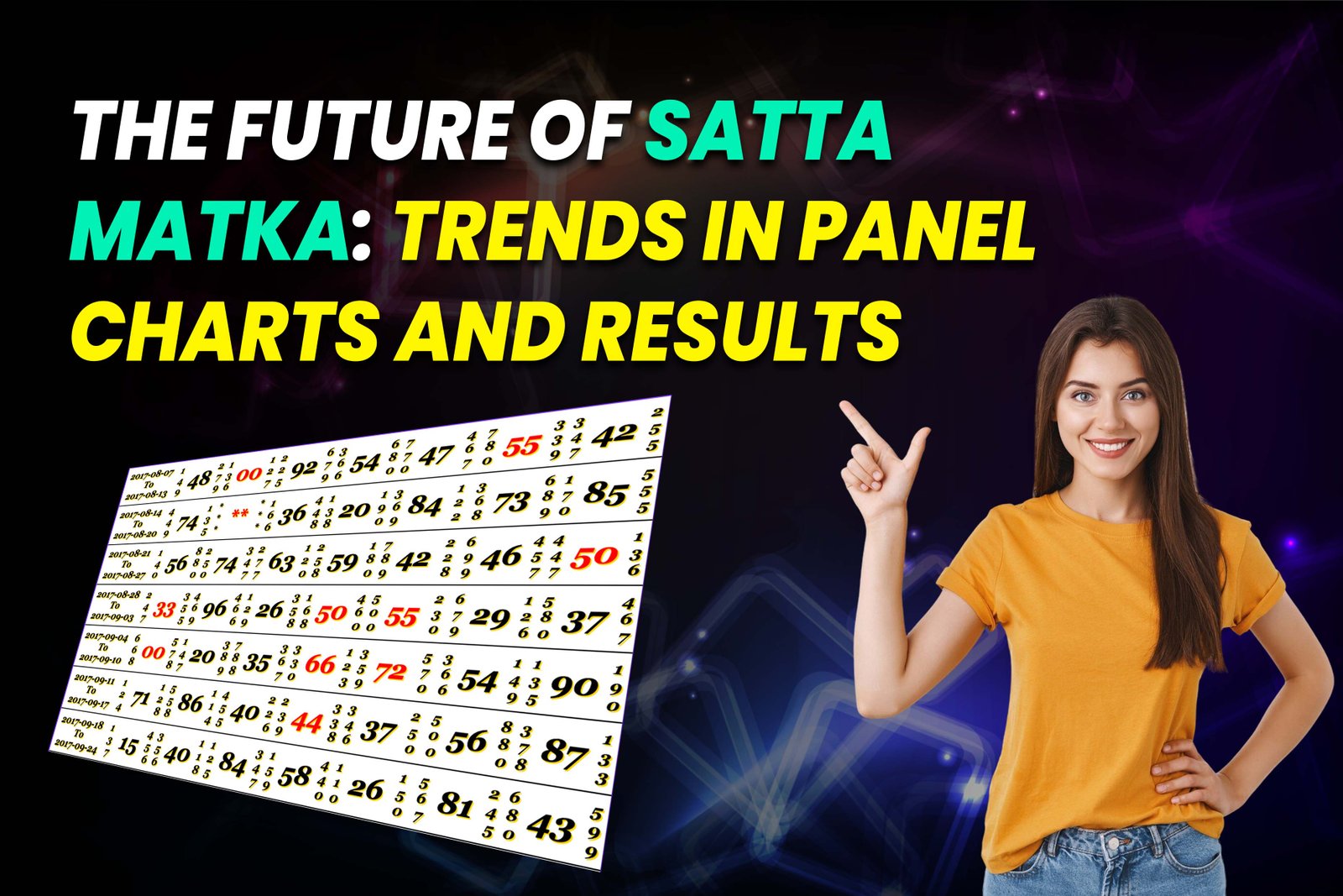 Evolving Trends in Panel Charts & Results